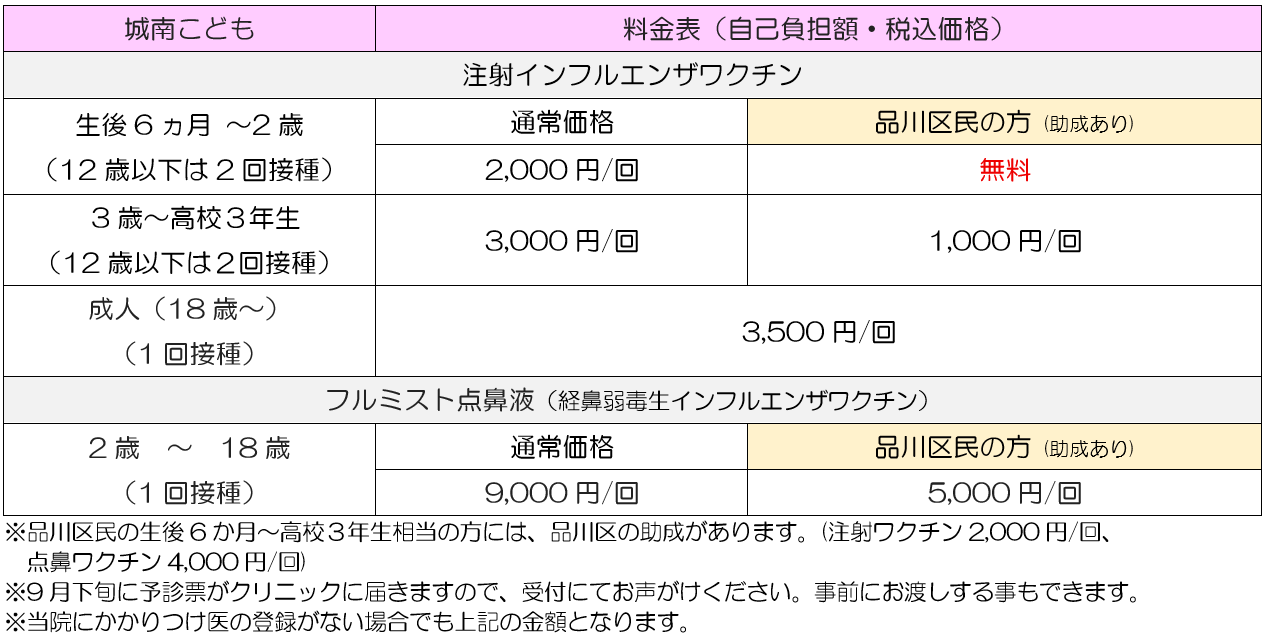 城南
