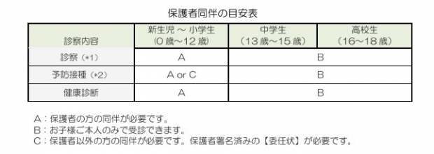 保護者同伴の目安表