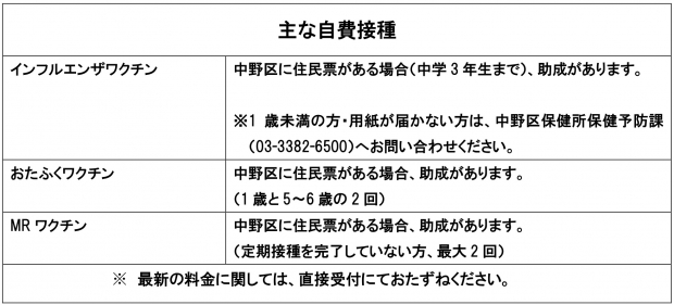 【中野】HP掲載 主な自費接種20250602₋2