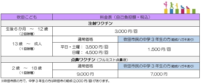 吹田院