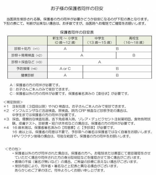 【年齢別・受診種別の保護者同伴の判断】全体